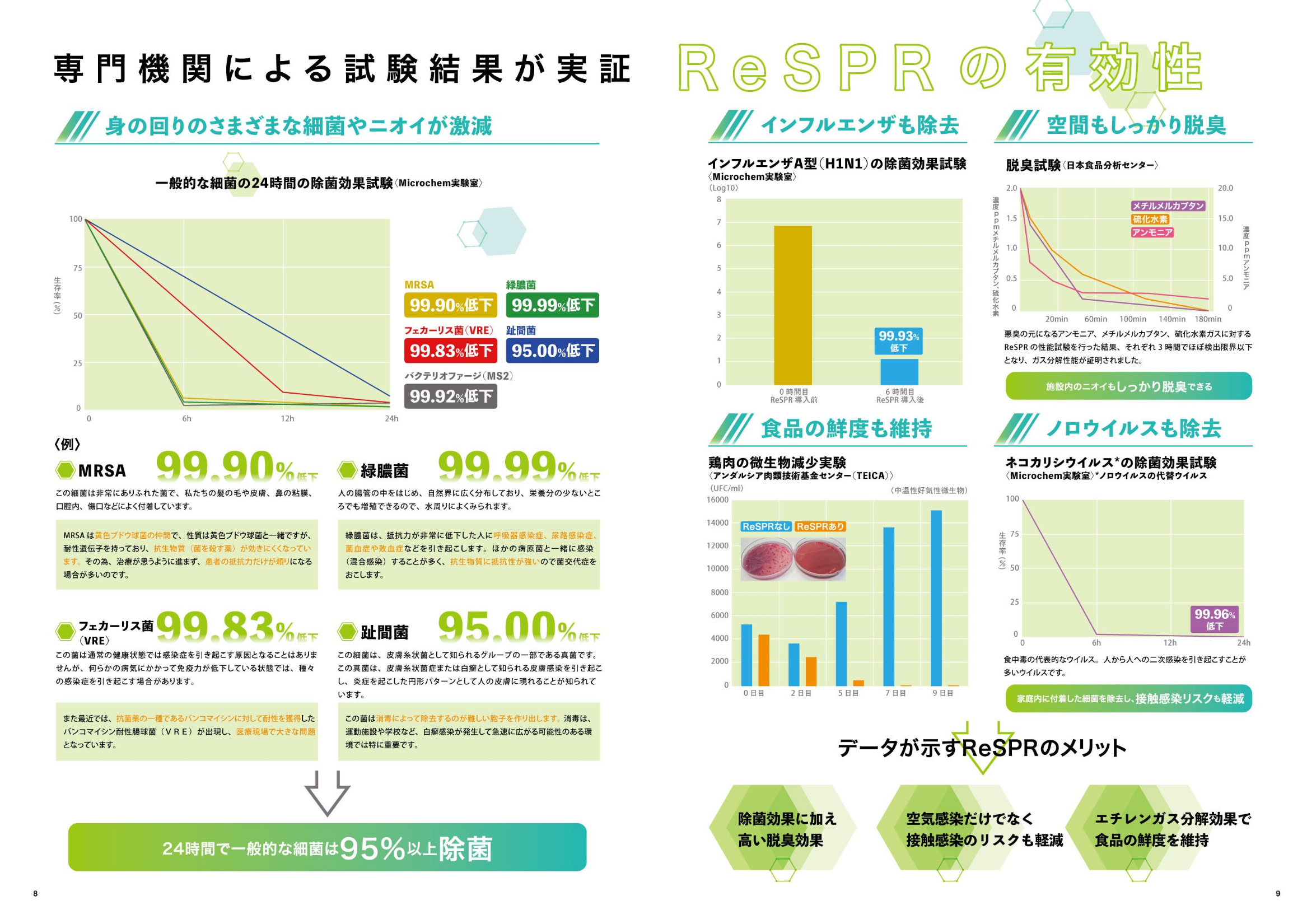 空気浄化装置ReSPR（レスパー）｜安心・安全・健康な空間の実現