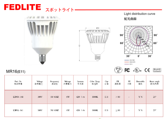 ＬＥＤスポットライト 1450円/個　親切☆丁寧☆最安値　サクセスサインにお任せください！