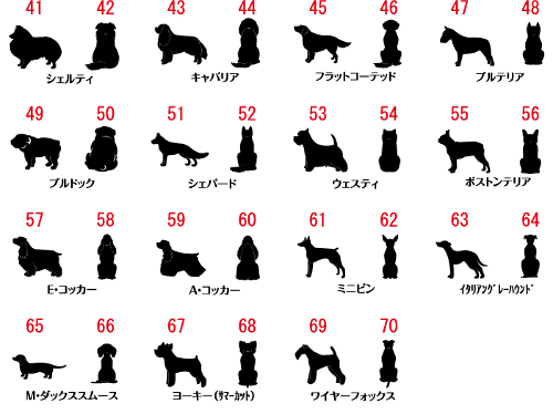 犬種をお選びください