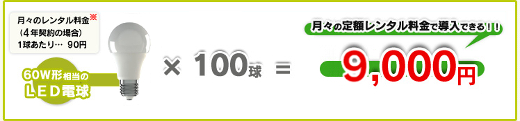 60Ｗ形相当のLED電球×100球＝9,000円　月々9,000円の定額レンタル料金で導入できる！